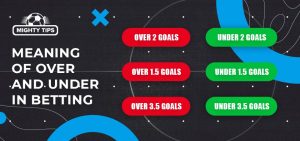 Over/Under
